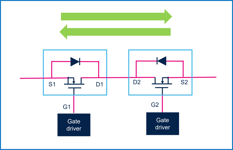 Power Distribution Solutions for Automotive Zonal Architectures
